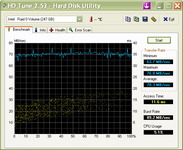 HDTune_Benchmark_Intel   Raid 0 Volume.png