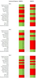 geekbench6_8000vs6400.jpg