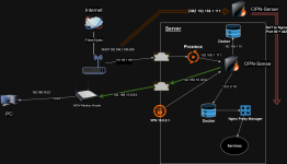 Network more Secure.drawio.png