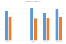 Temperatur-Cinebench.png