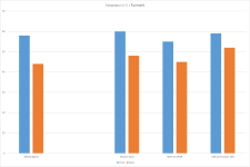 Temperatur-Furmark.png