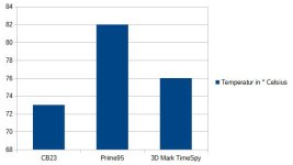 cpu temp benchmark.jpg