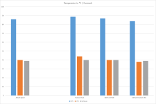 Temperatur_Furmark.png