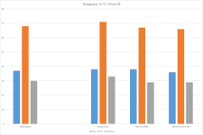 Temperatur_Prime.png