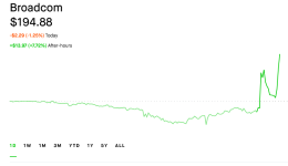 Screenshot 2024-12-12 at 23-24-59 Broadcom AVGO Stock Price Quote & News Robinhood.png