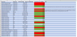 Benchmarks 285K CUDIMM.jpg