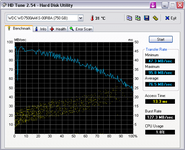 HDTune_Benchmark_WDC_WD7500AAKS-00RBA.png