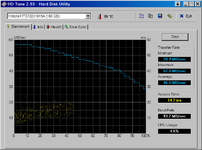 2.HDTune_Benchmark_Hitachi HTS722016K9A.png