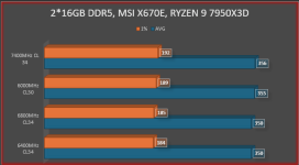 2x16GB DDR5_MSI X670E_Ryzen 9 7950X3D.png