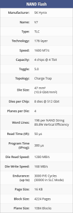 Screenshot 2024-12-24 at 13-16-51 Teracle T450 2 TB Specs TechPowerUp SSD Database.png