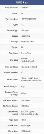 Screenshot 2024-12-24 at 13-17-09 SK Hynix Platinum P41 2 TB Specs TechPowerUp SSD Database.png