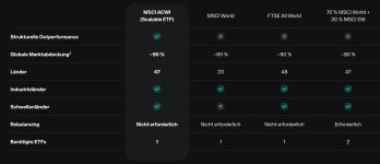 Screenshot 2025-01-03 at 11-26-12 Scalable MSCI AC World Xtrackers UCITS ETF Scalable Capital.png