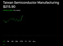 Screenshot 2025-01-06 at 10-26-22 Buy or Sell Taiwan Semiconductor Manufacturing Stock - TSM S...png