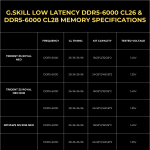 GSKILL DDR5-6000 CL26 & CL28 Spec Chart.png