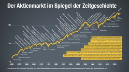 2023-10-31-Der-Aktienmarkt-im-Spiegel-der-Zeitgeschichte.jpg