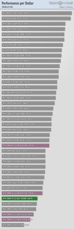 performance-per-dollar-3840-2160.png