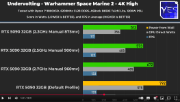 2025-01-23 22_31_30-Nvidia RTX 5090 Full Review (Comparison Vs. RTX 4090, RX 7900 XTX). - YouT...png