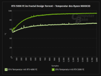 2025-01-23 22_41_15-Nvidia GeForce RTX 5090 FE richtig kühlen - ComputerBase — Mozilla Firefox.png