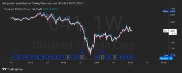 TradingView_Screenshot_1738246906061.jpg