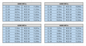 Timings and ns.png