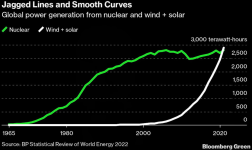 Energie - AKW vs Solar.png