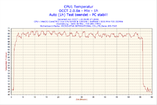 2008-06-15-17h18-CPU1.png