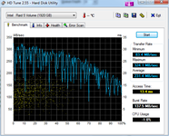 HDTune_Benchmark_Intel___Raid_5_Volume.png