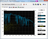 HDTune_Benchmark_Intel___Raid_5_Volume_1M.png