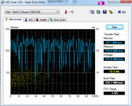 HDTune_Benchmark_Intel___Raid_5_Volume_64k.png