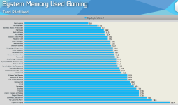 HWU - RAM Usage (OS & Apps & Gaming).png