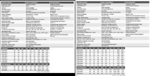 Patriot 7200 vs 8200.jpg