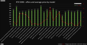 hardwareLUXX_telegram_chart_feb_model.png