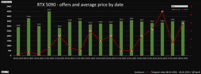 hardwareLUXX_telegram_chart_feb_date.png