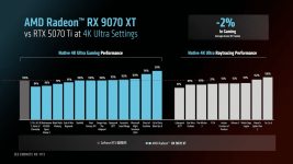 radeon-rx-9070-xt-geforce-rtx-5070-ti-comparison-1_1920px.png