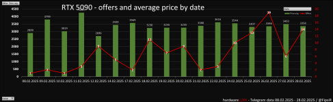 hardwareLUXX_telegram_chart_feb_date.png