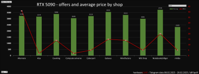 hardwareLUXX_telegram_chart_feb_shop.png