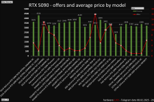 hardwareLUXX_telegram_chart_feb_model.png