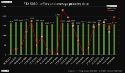 5080_hardwareLUXX_telegram_chart_feb_date.png