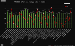 5080_hardwareLUXX_telegram_chart_feb_model.png