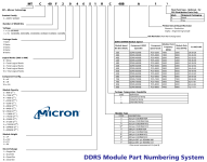 Micron-DDR5-Module-Part-Number-Decode.png