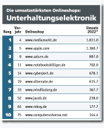 Screenshot 2025-03-18 at 21-14-52 Poster_Onlineshops_Deutschland_2023.pdf.png