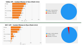 DX11 vs Vulkan Combat Mission in Pyro Patch 4.0.2.png