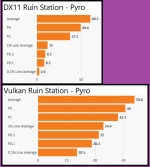 Patch 4.0.2 Ruin Station Vulkan vs DX11.png