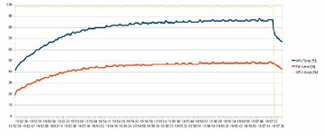 FurMark_1.8.2@1,050V.jpg