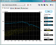 HDTune_Benchmark_Intel   Raid 0 Volume2.png