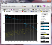 HDTune_Benchmark_SAMSUNG_HD502HJ.png