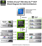 nvidia_nforce_790i_ultra_sli_diagram.png