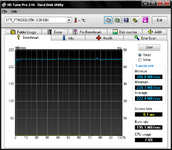 HDTune_Benchmark_STT_FTM28GX25H.png