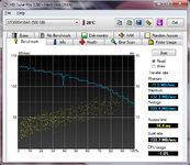 HDTune_Benchmark_ST3500418AS.png