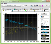 HDTuneBenchmarkRead7K30002TBICH9R.png